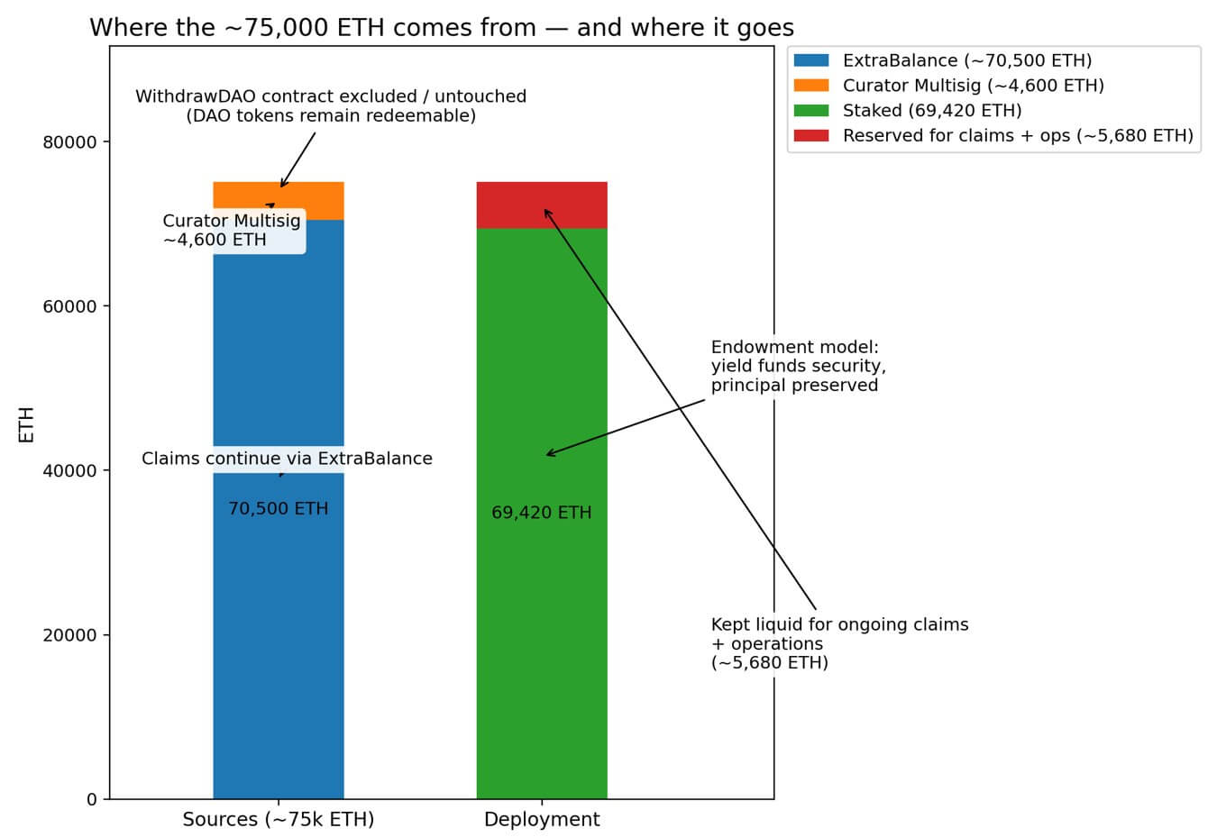 Money distribution breakdown
