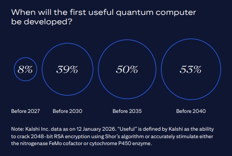 Quantum probabilities