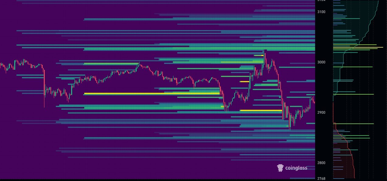 24h liquidation heatmap