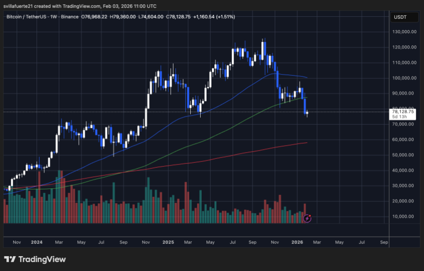 BTC testing fresh demand | Source: BTCUSDT chart on TradingView