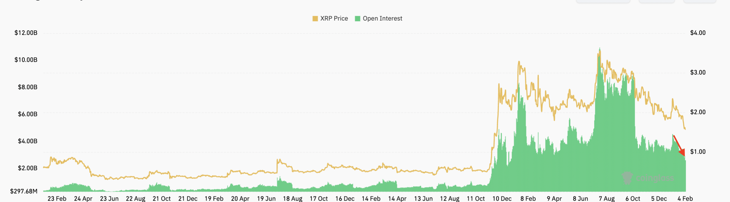 Cryptocurrencies, XRP, Markets, Price Analysis, Market Analysis, Altcoin Watch