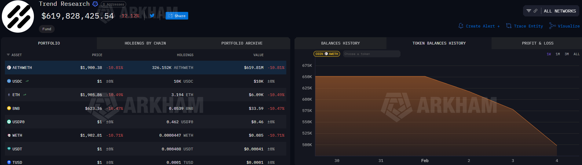 Cryptocurrencies, Congress, Circle, Ethereum, Funding, Legislation, Stablecoin, Ether Price, Polymarket