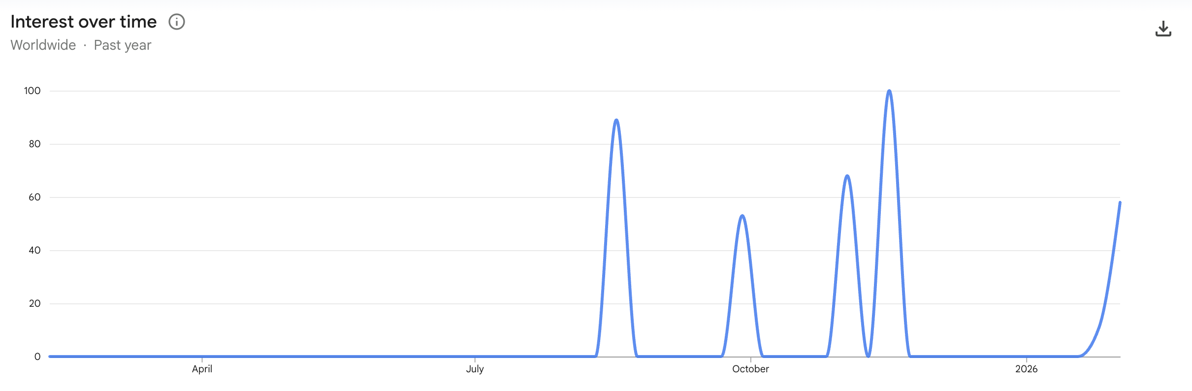 Cryptocurrencies, Bitcoin Price, Adoption