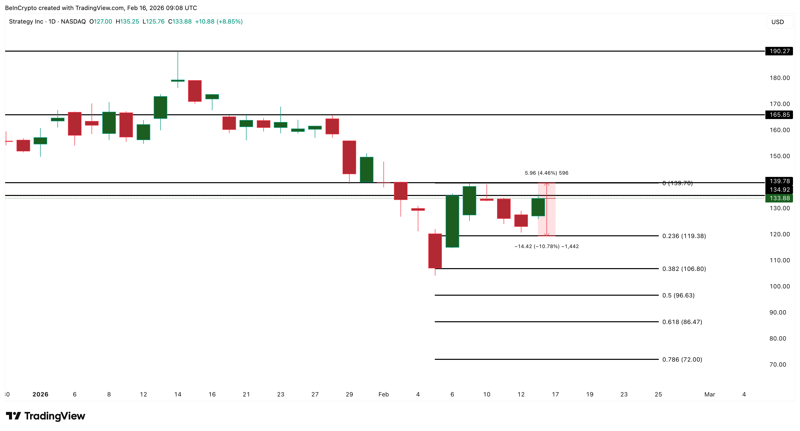 MicroStrategy Prie Analysis
