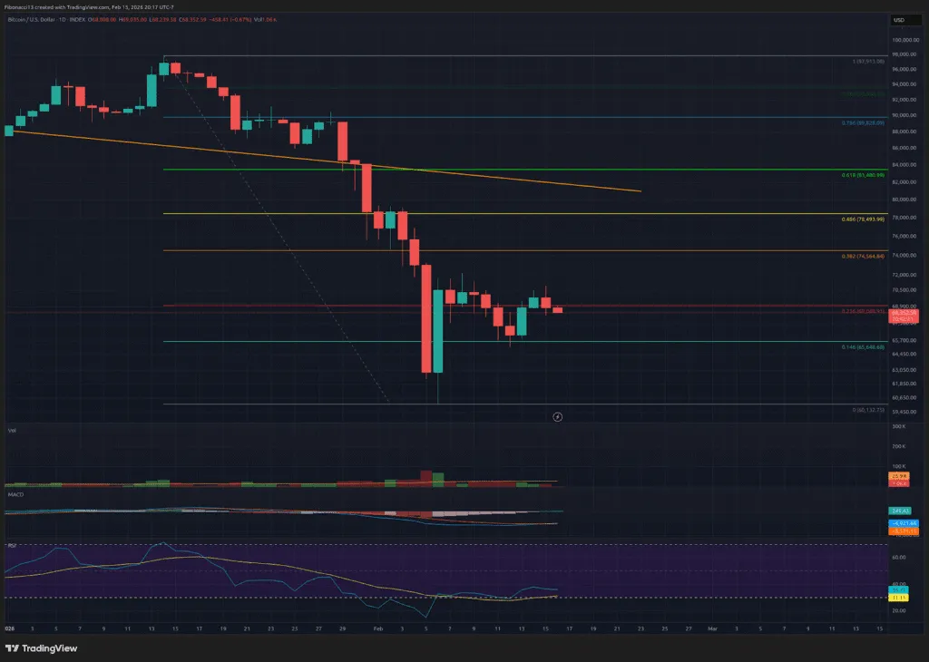 Bitcoin Bears Dominate: Failure to Break $71,800 Keeps Downside Risk Alive 2 Bitcoin Bears Dominate: Failure to Break $71,800 Keeps Downside Risk Alive