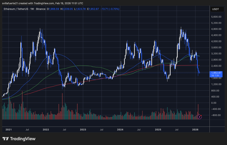 ETH testing critical demand level | Source: ETHUSDT chart on TradingView