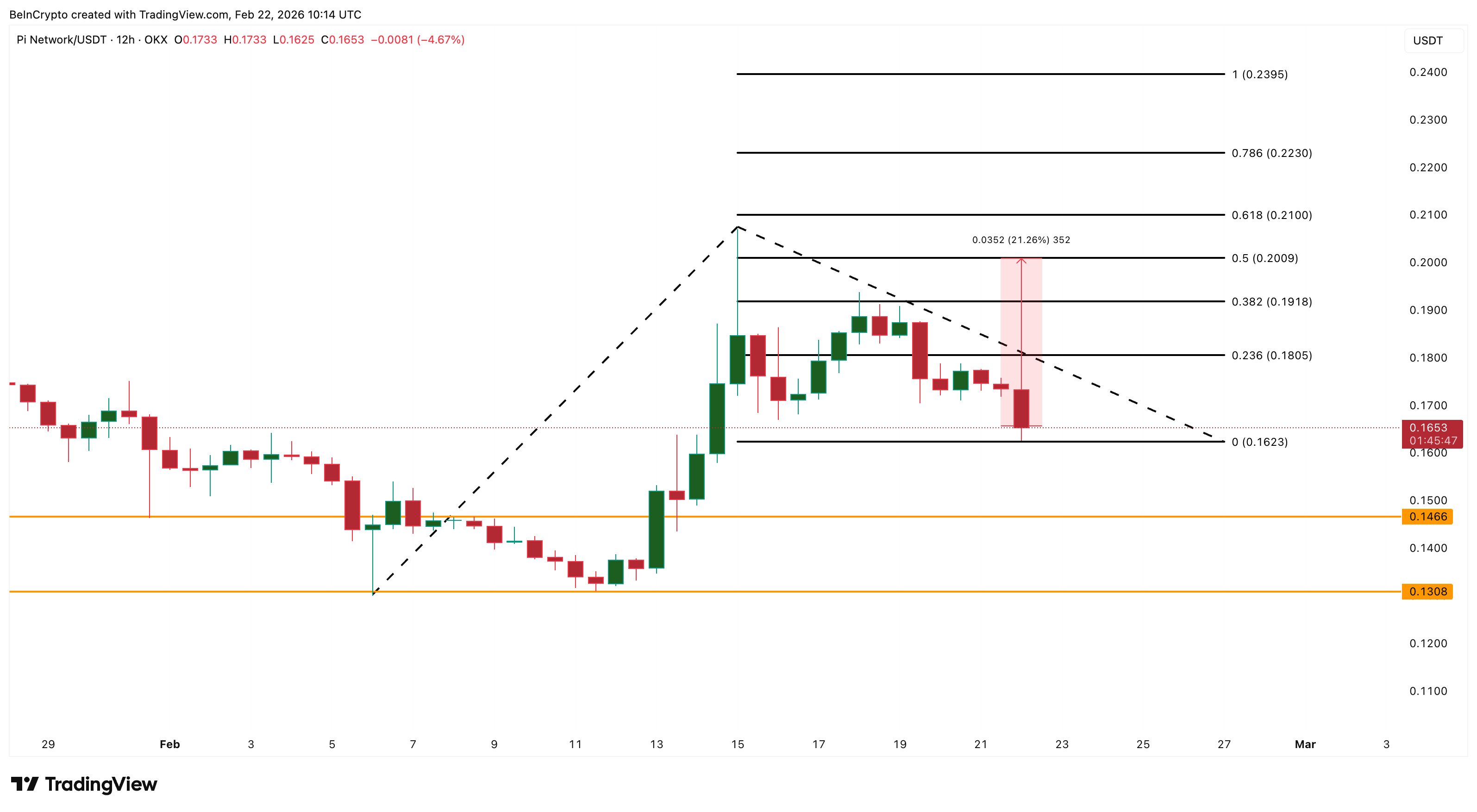 Pi Coin Price Analysis