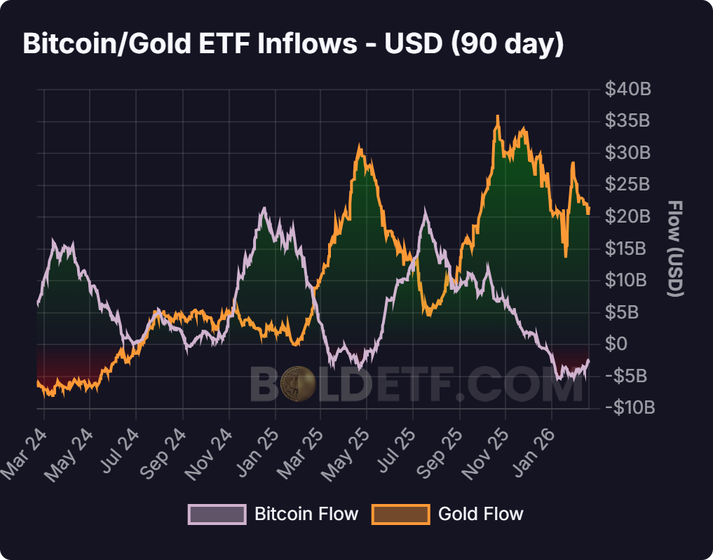 Cryptocurrencies, Federal Reserve, Bitcoin Price, Adoption, Markets, United States, Cryptocurrency Exchange, Price Analysis, Market Analysis, Bitcoin ETF, ETF