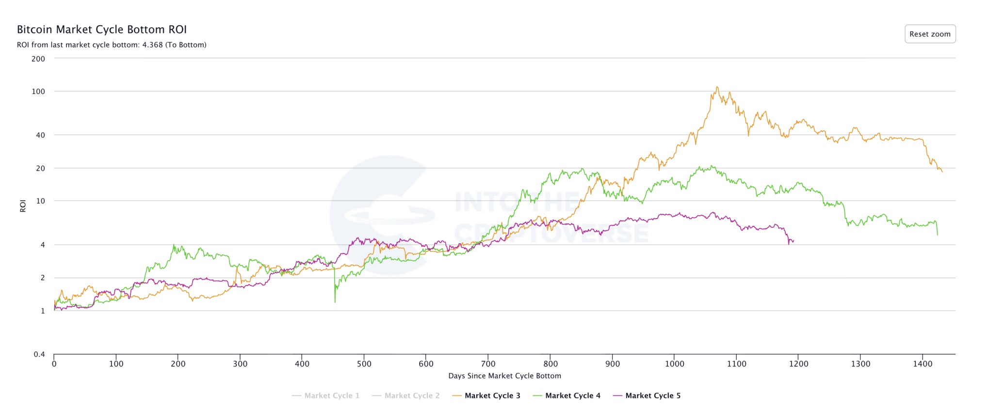 Cryptocurrencies, Federal Reserve, Bitcoin Price, Adoption, Markets, United States, Cryptocurrency Exchange, Price Analysis, Market Analysis, Bitcoin ETF, ETF