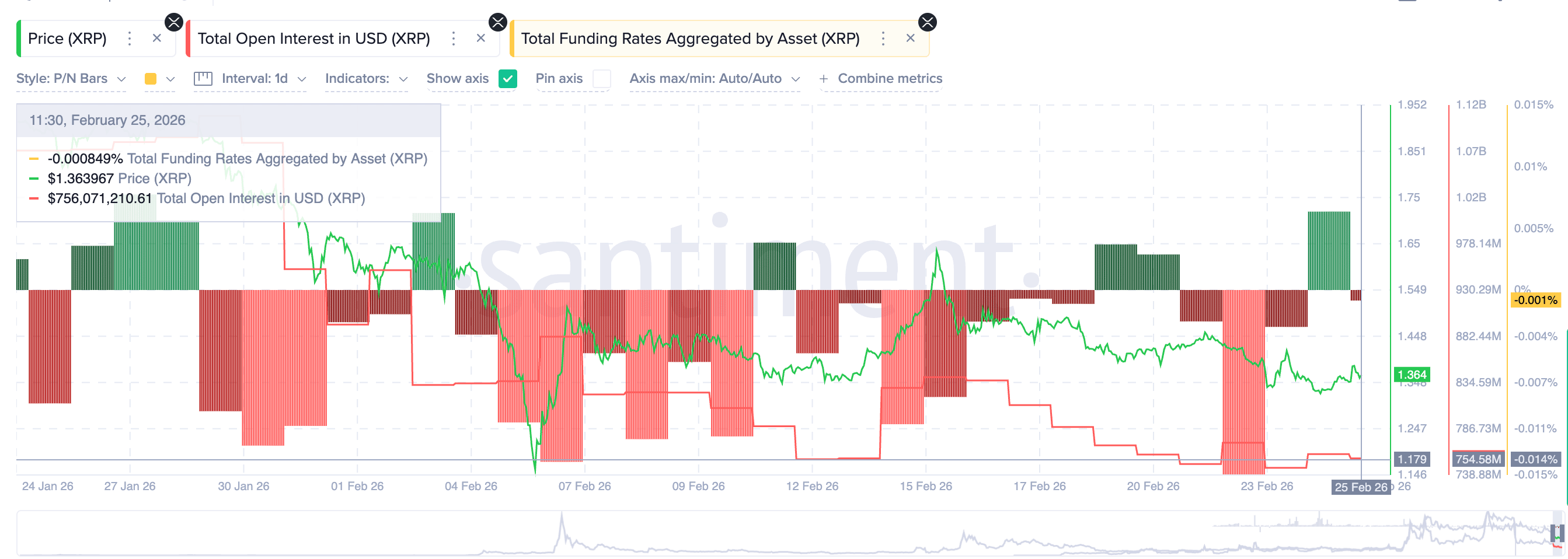 Recent Derivatives Positioning