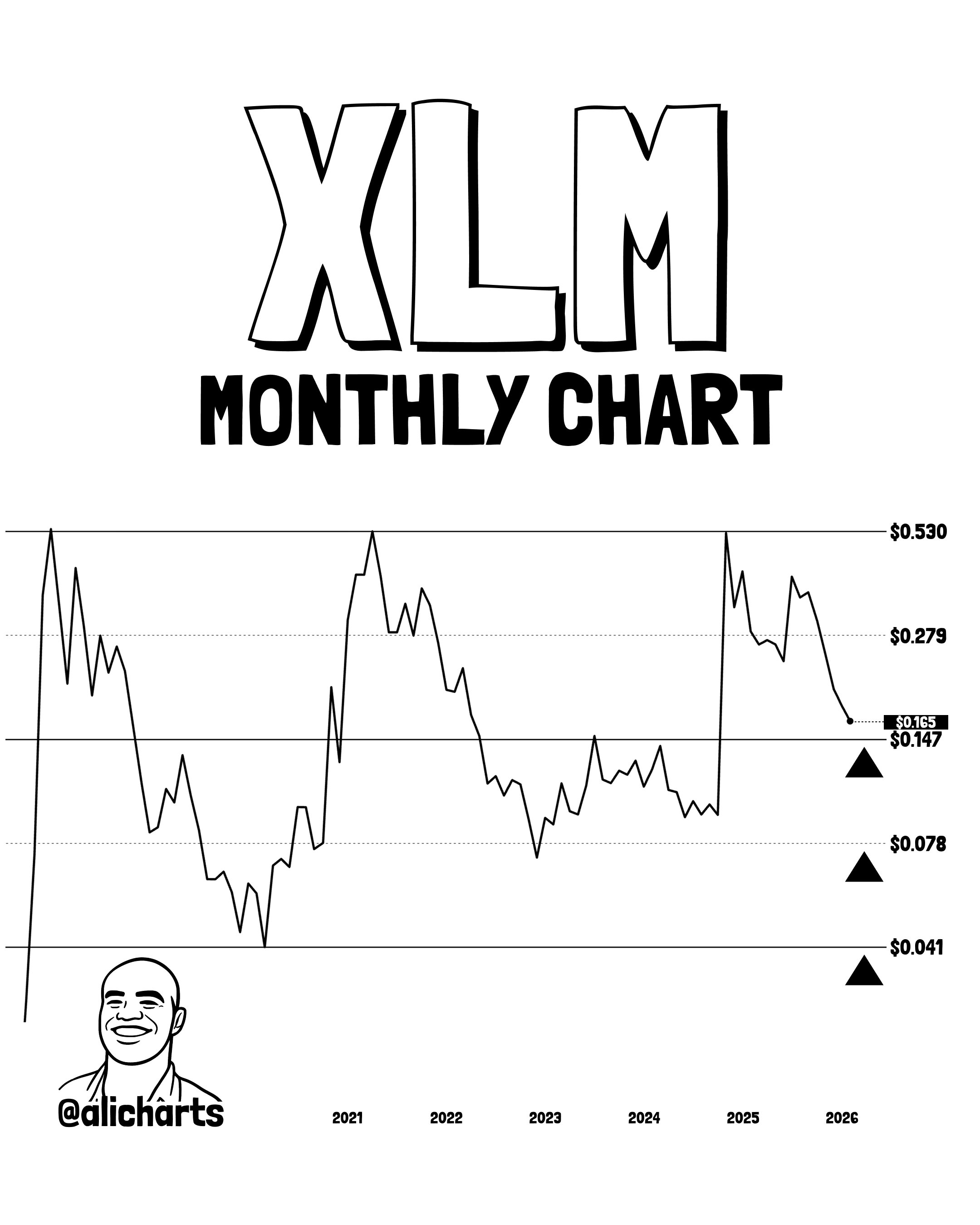 Stellar Parallel Channel