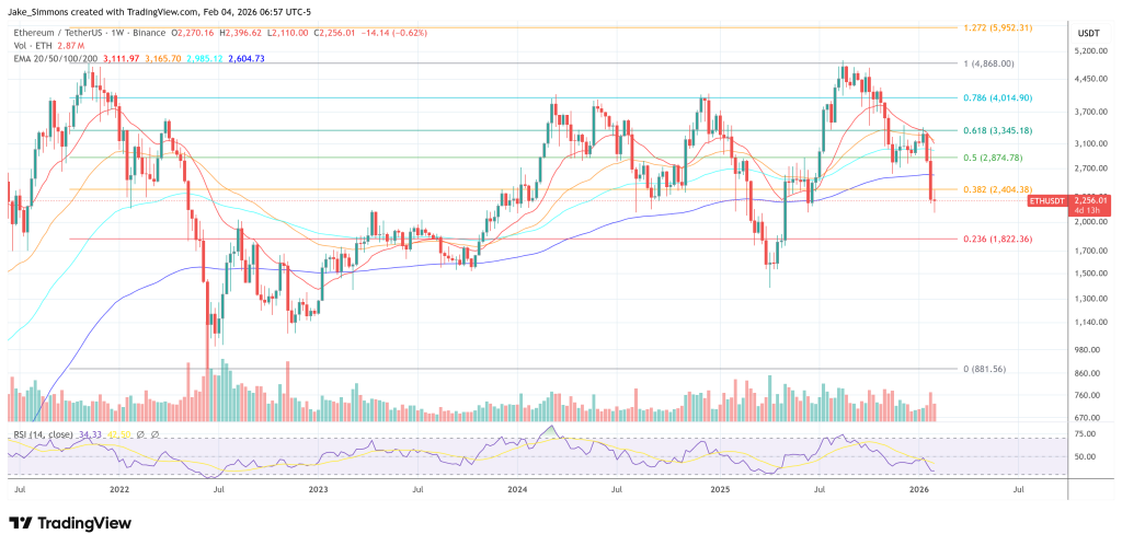 Ethereum price chart