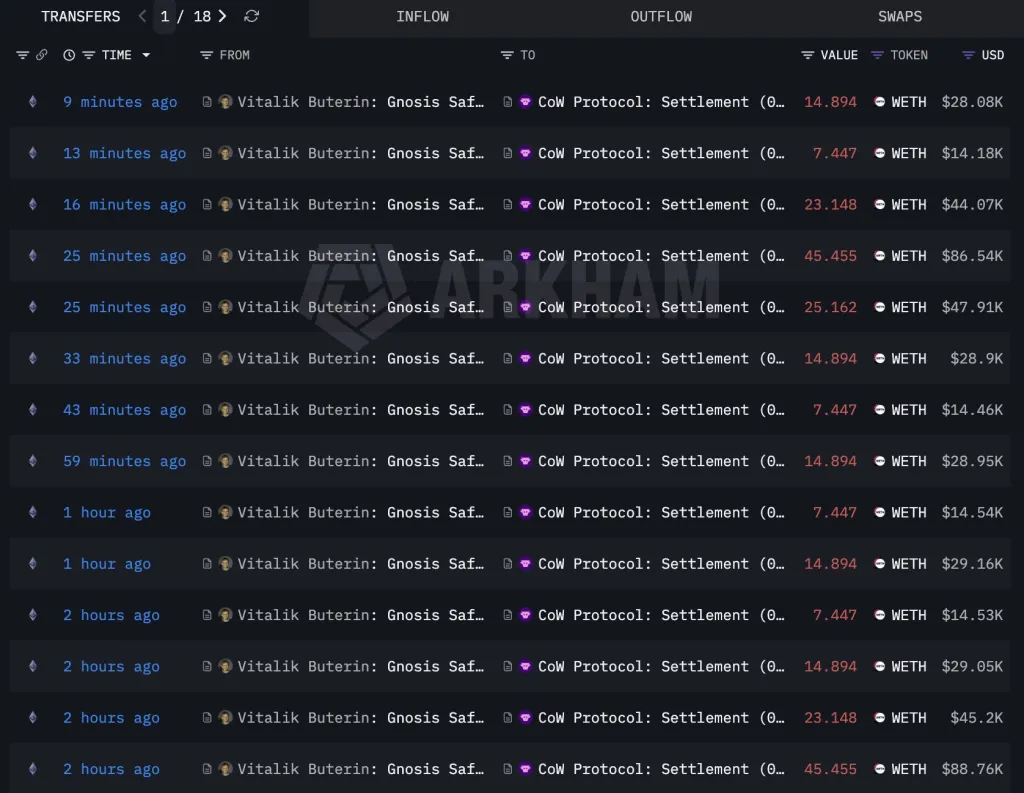 Vitalik Buterin on Arkham