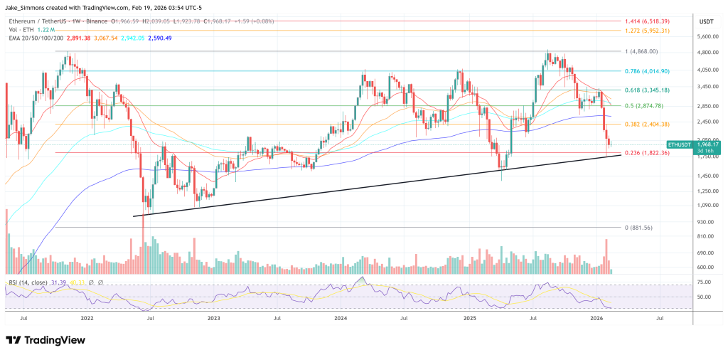 Ethereum price chart