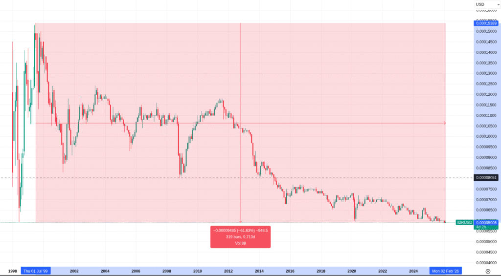 From 40 Meetups a Month to Nationwide Freedom: Bitcoin Indonesia's Real-Life Comeback 3 From 40 Meetups a Month to Nationwide Freedom: Bitcoin Indonesia's Real-Life Comeback