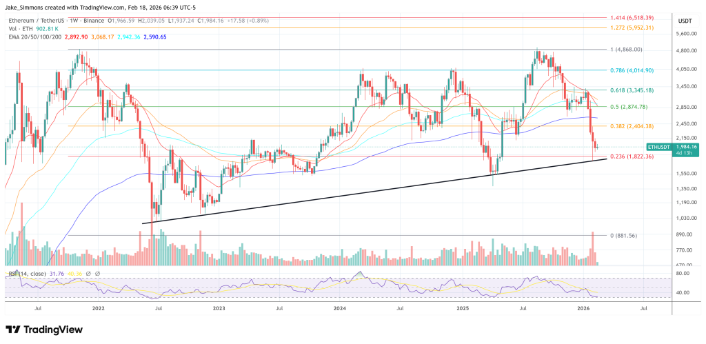 Ethereum price chart