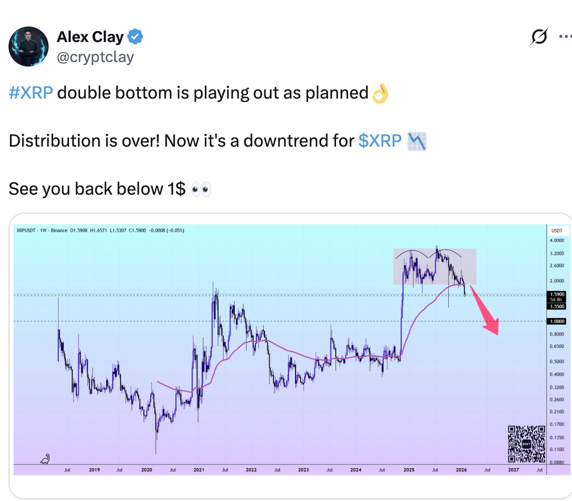 Cryptocurrencies, XRP, Markets, Price Analysis, Market Analysis, Altcoin Watch