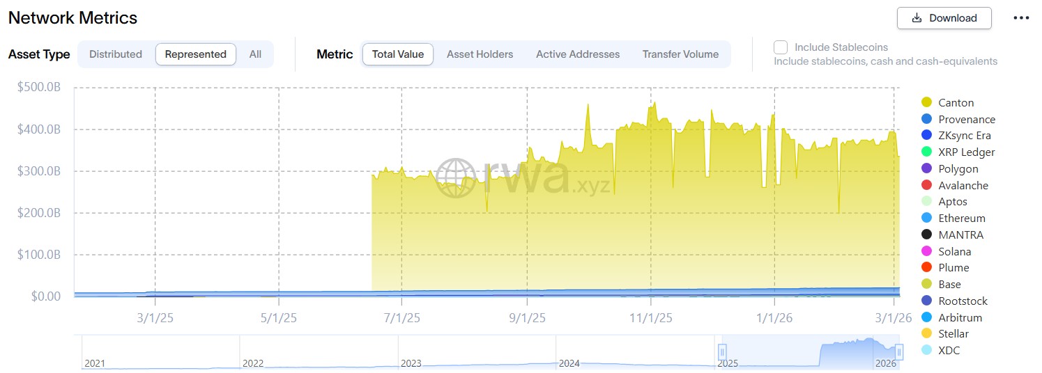 Banks, Ethereum, RWA, Tokenization, Features, Institutions, Canton