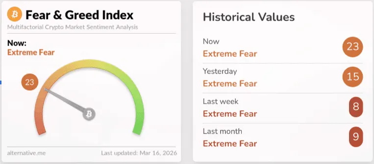 Bitcoin at Key Support Levels — Why Jack Mallers Says Turn On DCA Now 5 Bitcoin at Key Support Levels — Why Jack Mallers Says Turn On DCA Now