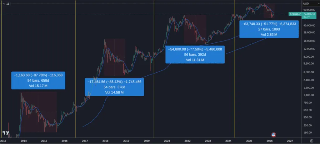 Bitcoin at Key Support Levels — Why Jack Mallers Says Turn On DCA Now 7 Bitcoin at Key Support Levels — Why Jack Mallers Says Turn On DCA Now