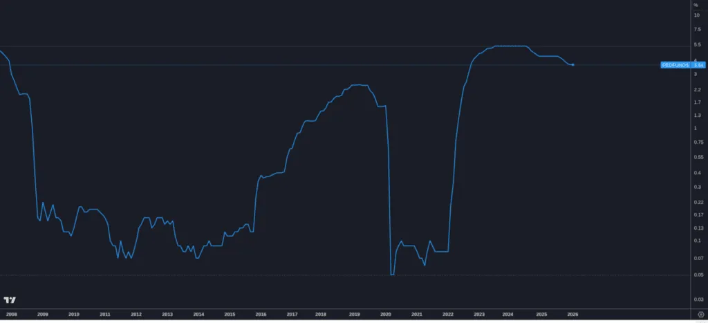Bitcoin at Key Support Levels — Why Jack Mallers Says Turn On DCA Now 11 Bitcoin at Key Support Levels — Why Jack Mallers Says Turn On DCA Now
