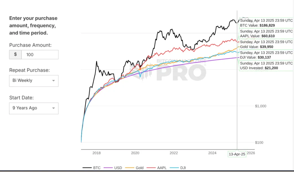 Bitcoin at Key Support Levels — Why Jack Mallers Says Turn On DCA Now 2 Bitcoin at Key Support Levels — Why Jack Mallers Says Turn On DCA Now
