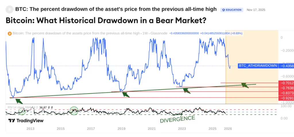 Bitcoin at Key Support Levels — Why Jack Mallers Says Turn On DCA Now 6 Bitcoin at Key Support Levels — Why Jack Mallers Says Turn On DCA Now