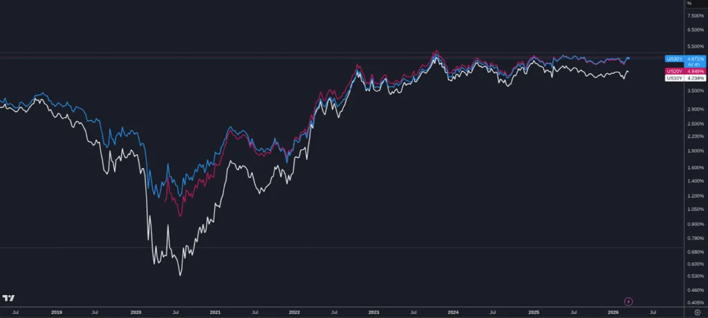 Bitcoin at Key Support Levels — Why Jack Mallers Says Turn On DCA Now 10 Bitcoin at Key Support Levels — Why Jack Mallers Says Turn On DCA Now