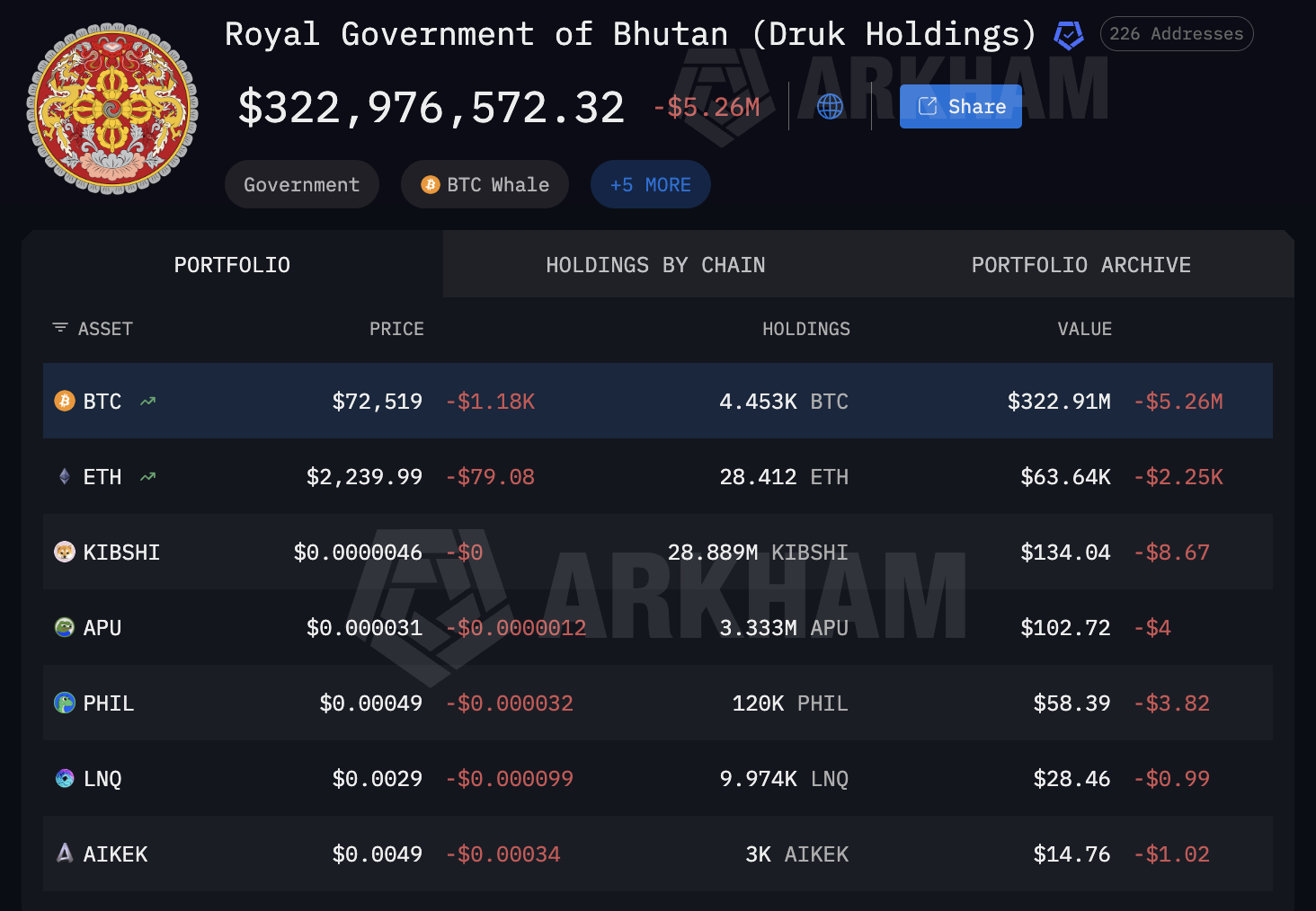 Bitcoin Adoption, Bitcoin Reserve, Bhutan