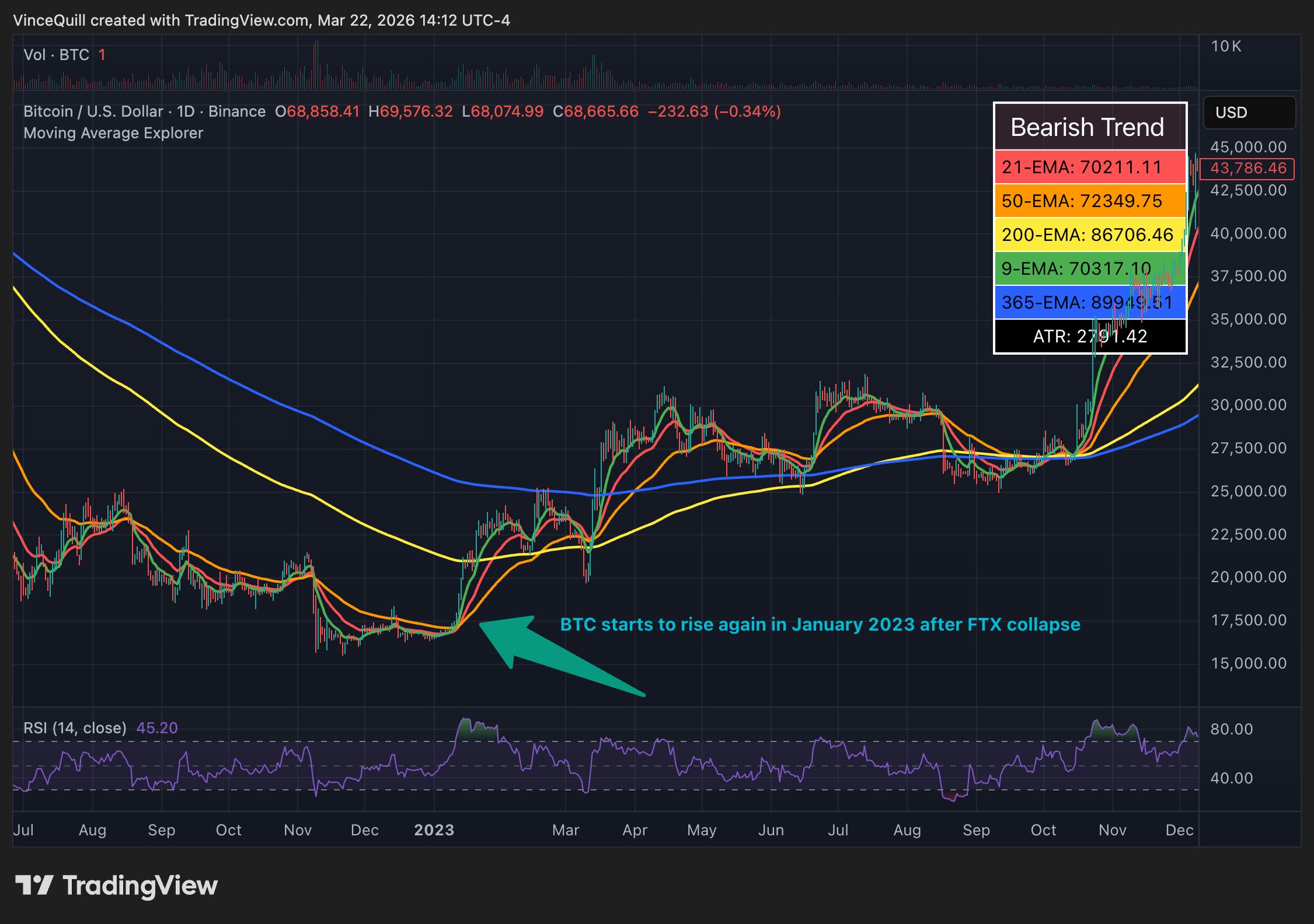 Bitcoin Price