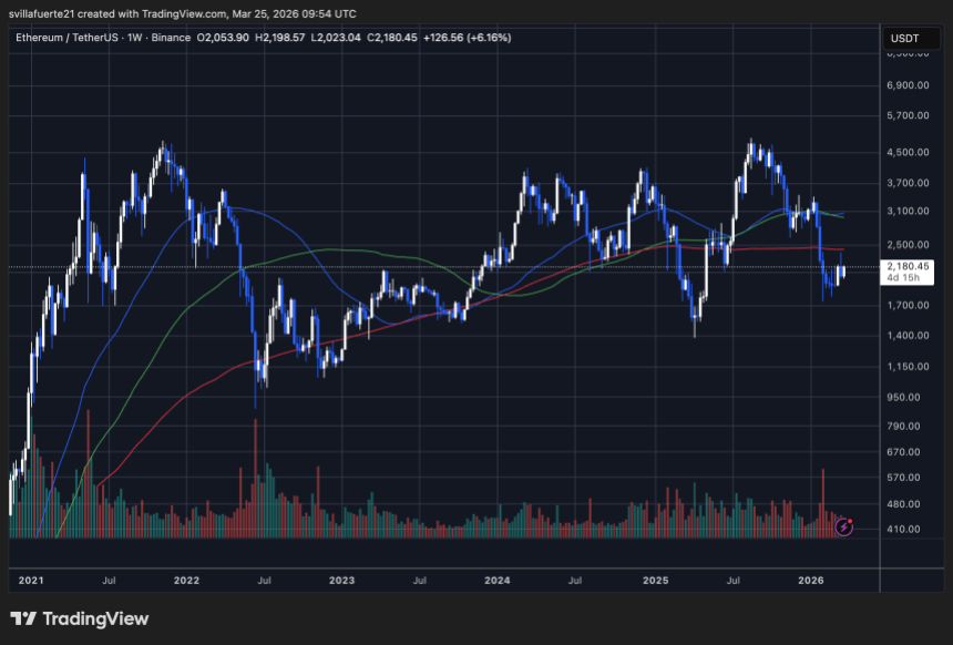 ETH consolidates below key resistance | Source: ETHUSDT chart on TradingView