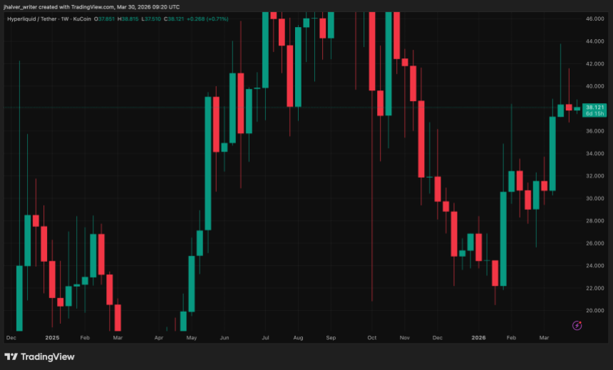 Hyperliquid, HYPE, HYPEUSDT
