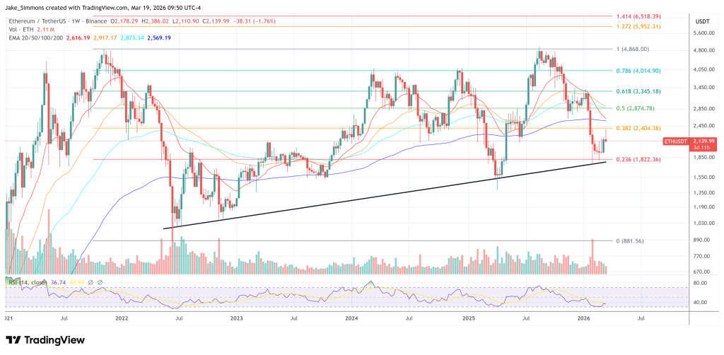 Ethereum price chart