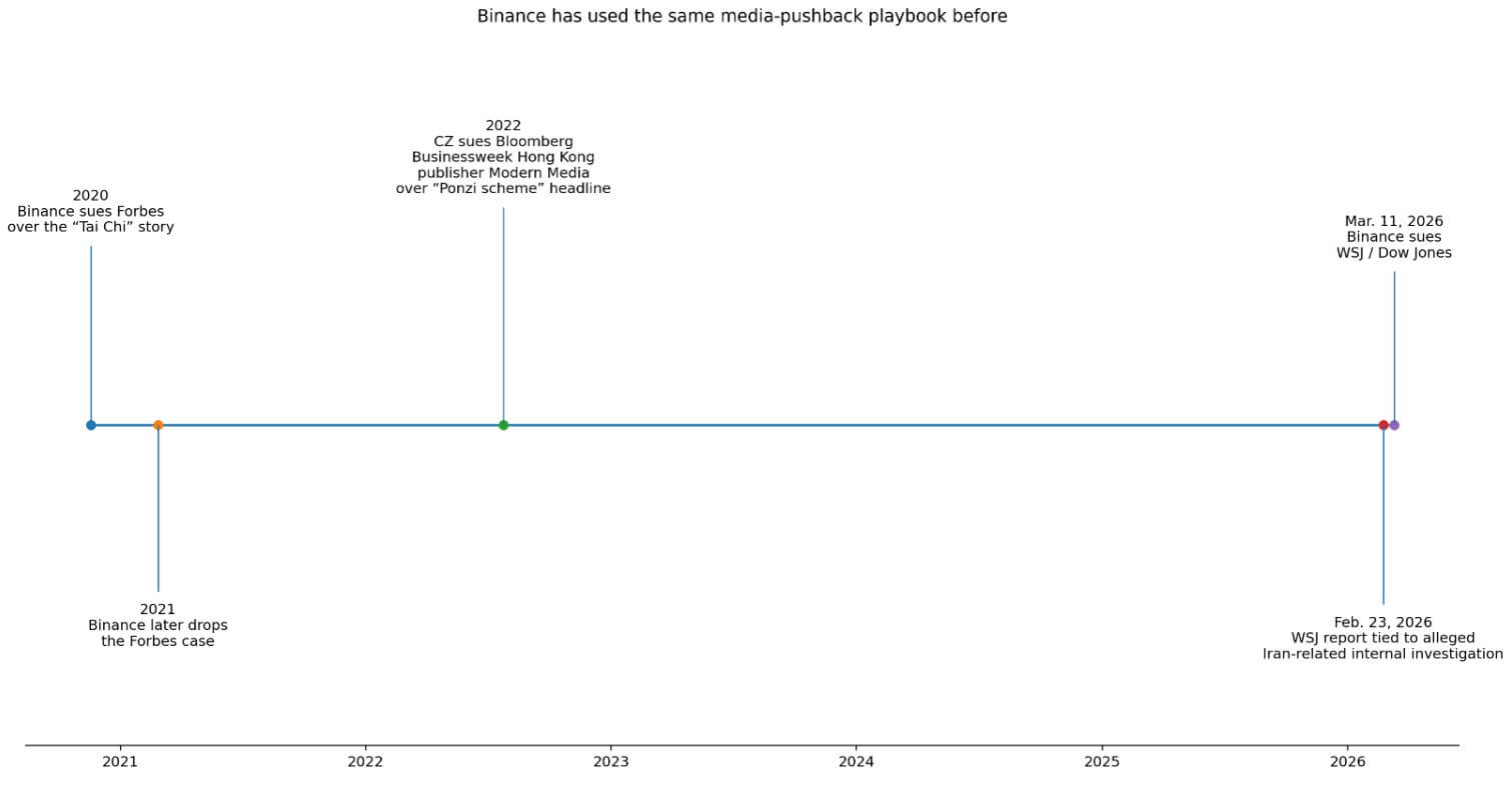 Media pushback playbook