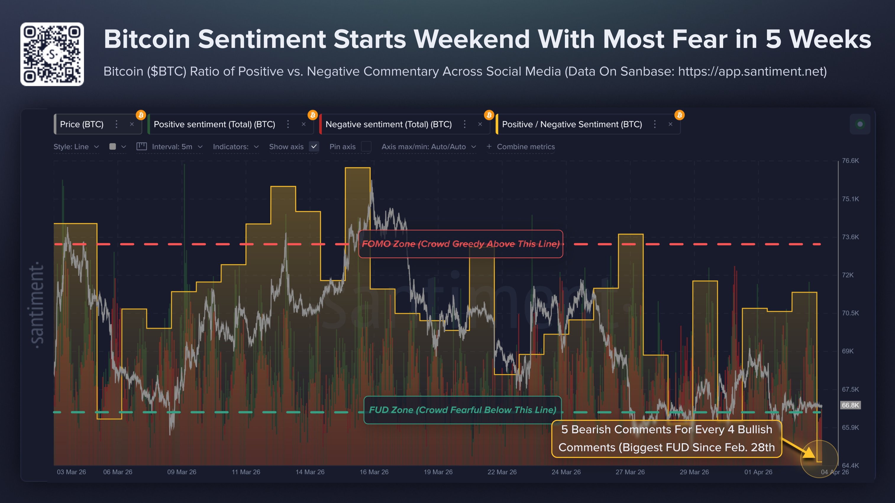 Bitcoin Social Sentiment