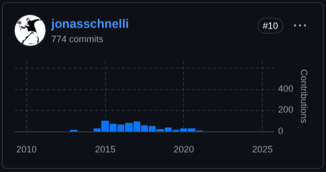 The Core Issue: The Role and History of Bitcoin Core Maintainers 4 The Role and History of Bitcoin Core Maintainers - jonasschnelli
