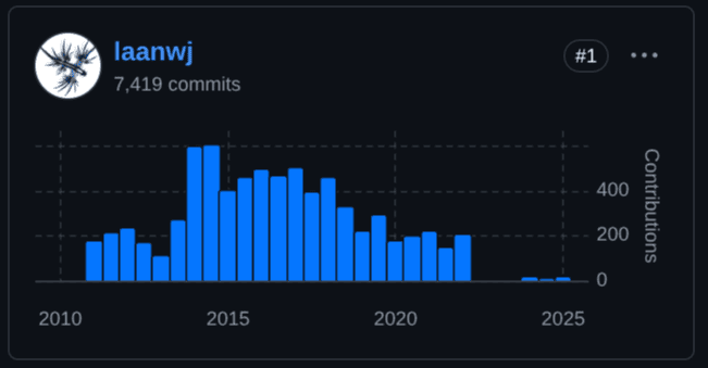 The Core Issue: The Role and History of Bitcoin Core Maintainers 3 The Role and History of Bitcoin Core Maintainers - Laanwj