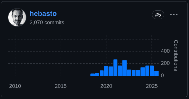 The Core Issue: The Role and History of Bitcoin Core Maintainers 6 The Role and History of Bitcoin Core Maintainers - hebasto