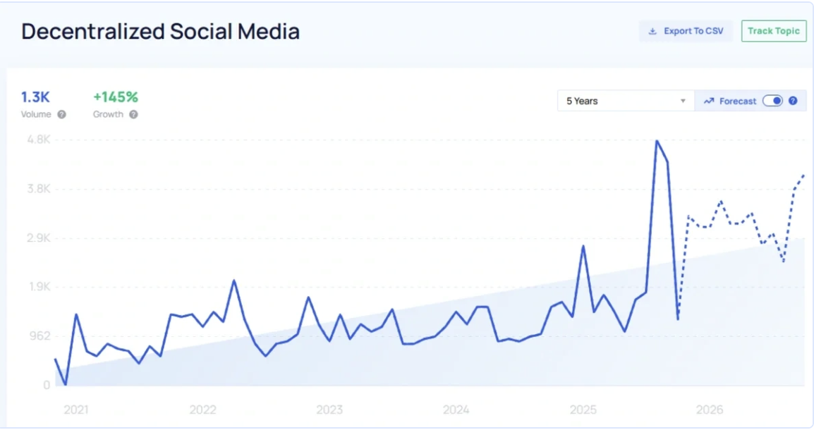Decentralization, Privacy, Telegram, Pavel Durov