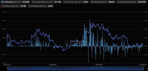 BlackRock Ethereum
