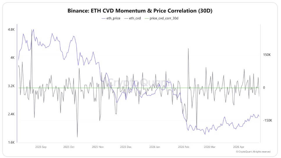 Ethereum Volume Momentum