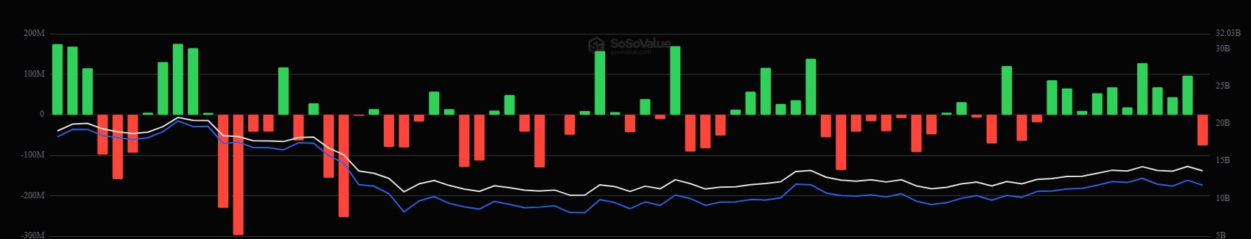 Ethereum ETFs Daily Flows in 2026