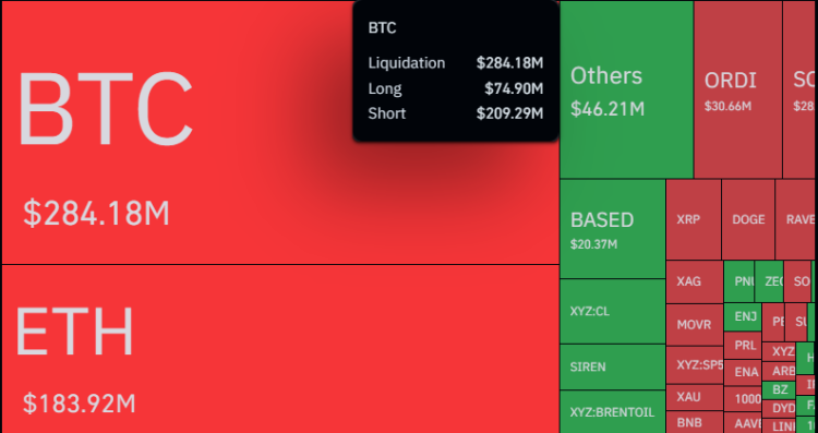 Bitcoin Short Liquidations