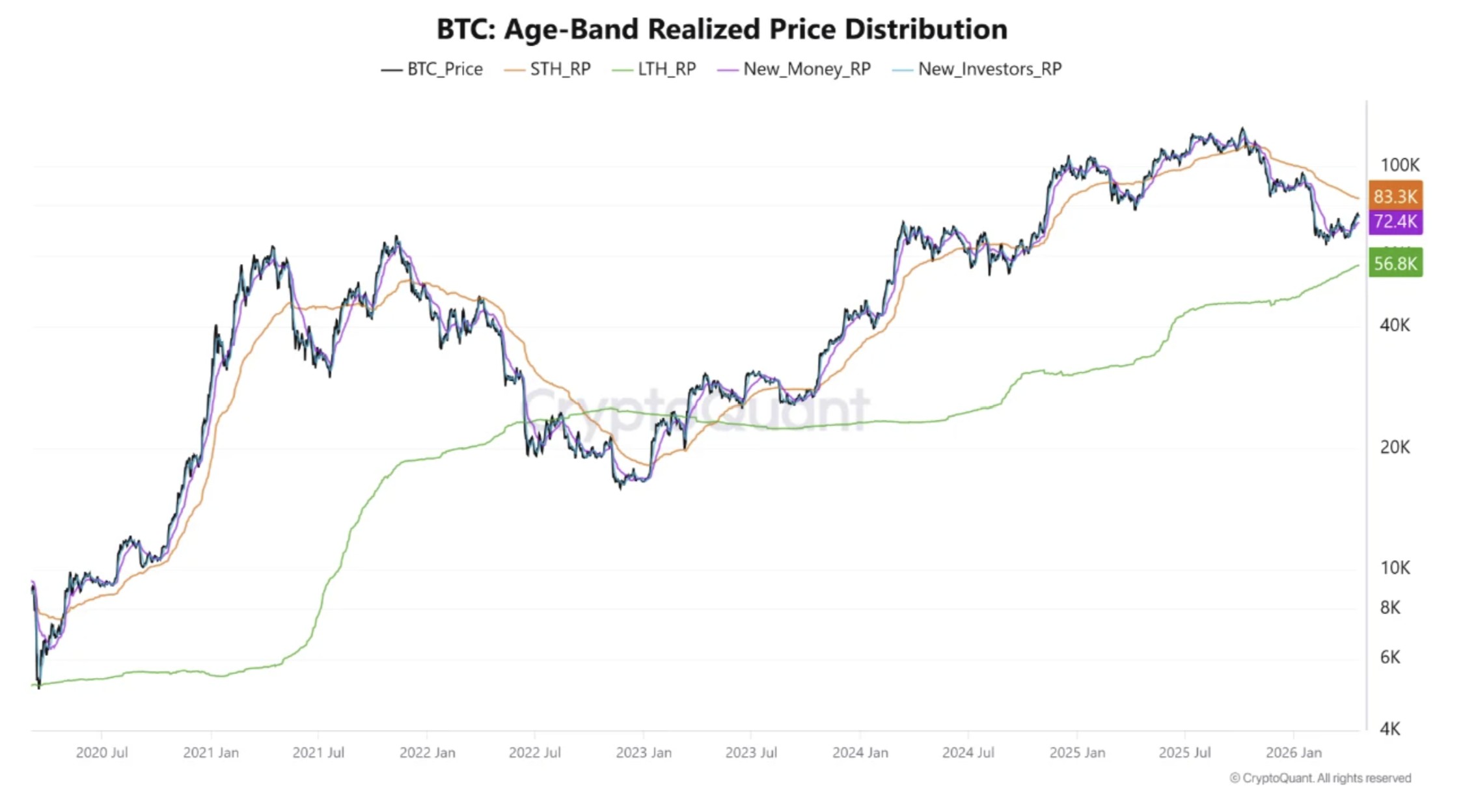 Cryptocurrencies, Bitcoin Price, Markets, Cryptocurrency Exchange, Derivatives, Bitcoin Futures, Price Analysis, Market Analysis
