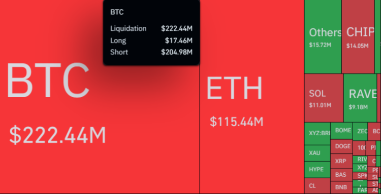 Bitcoin Liquidations