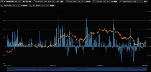 BlackRock Bitcoin
