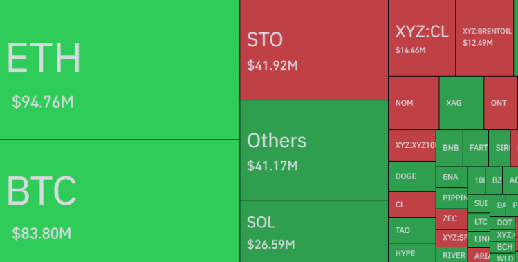 Ethereum Liquidations