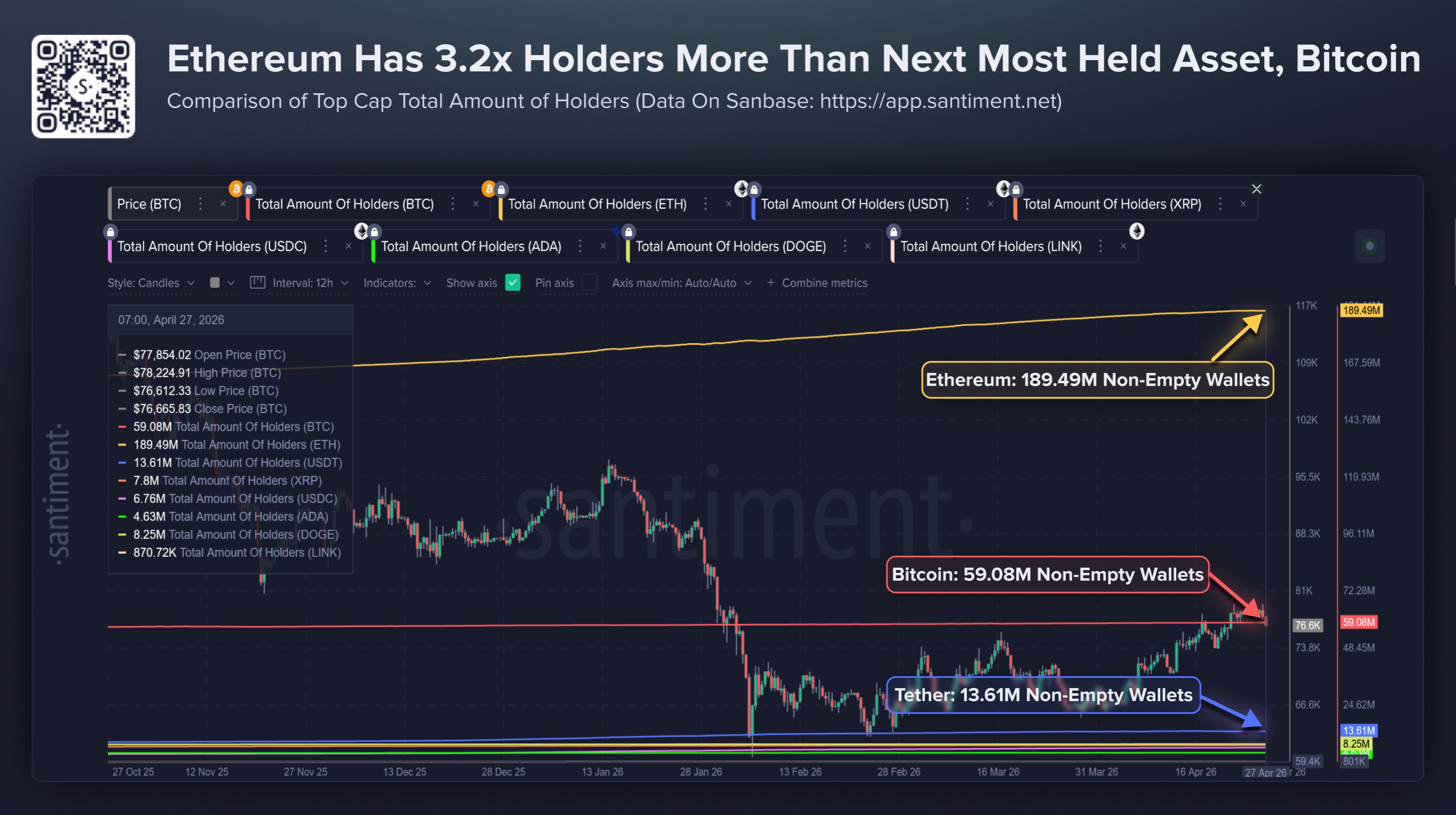 Ethereum Vs Other Coins