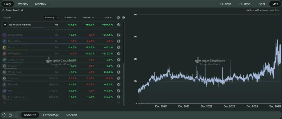 Ethereum