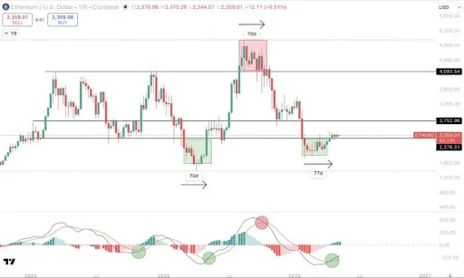 Ethereum bitcoin
